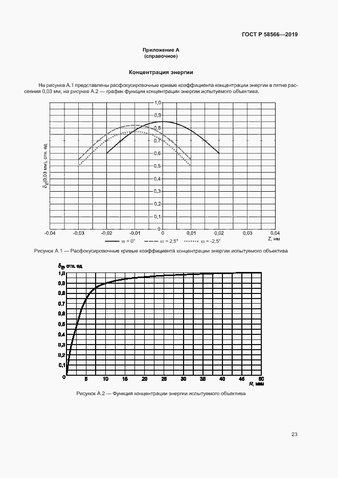 Страница 26 ГОСТ Р 58566-2019