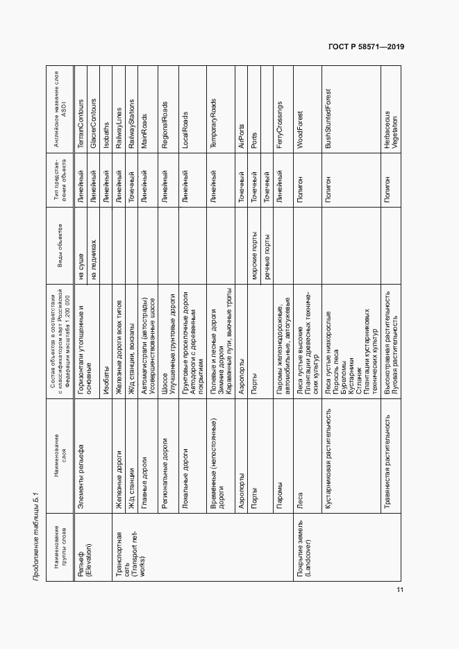 Страница 15 ГОСТ Р 58571-2019