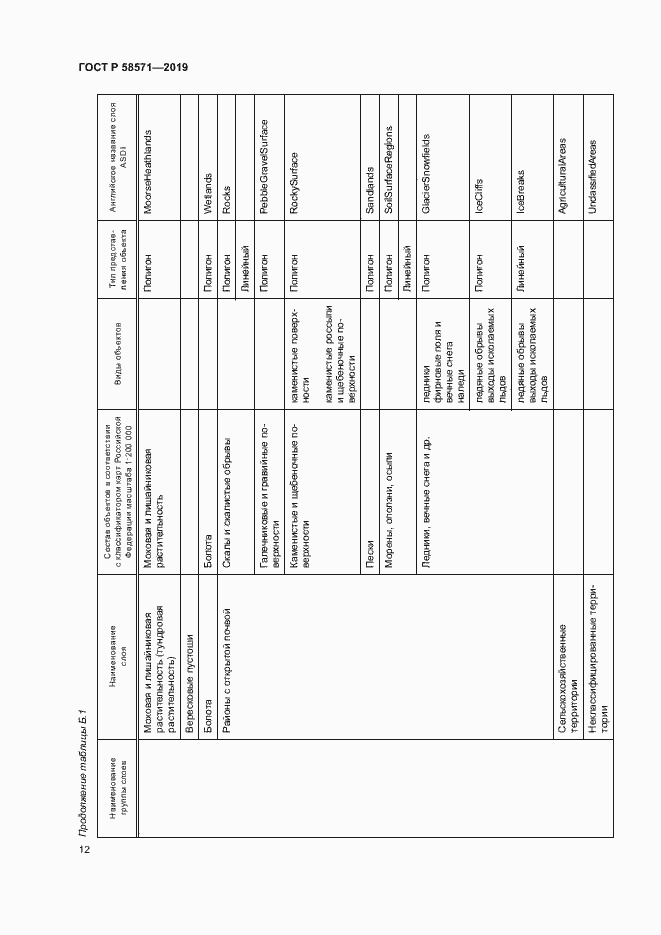 Страница 16 ГОСТ Р 58571-2019