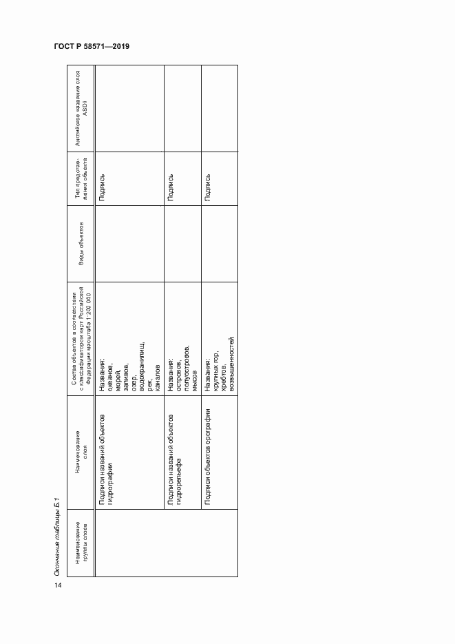 Страница 18 ГОСТ Р 58571-2019