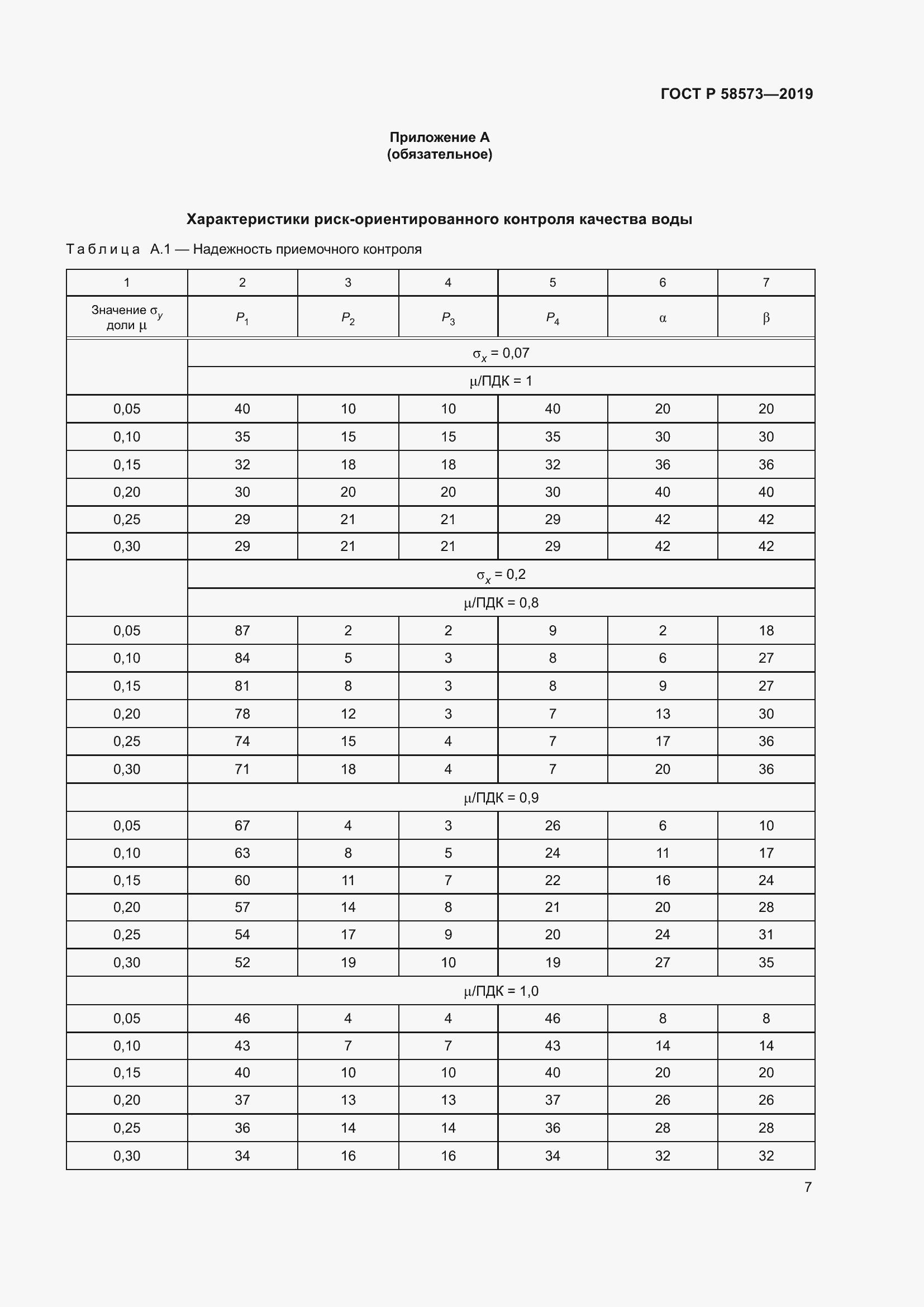 Страница 11 ГОСТ Р 58573-2019