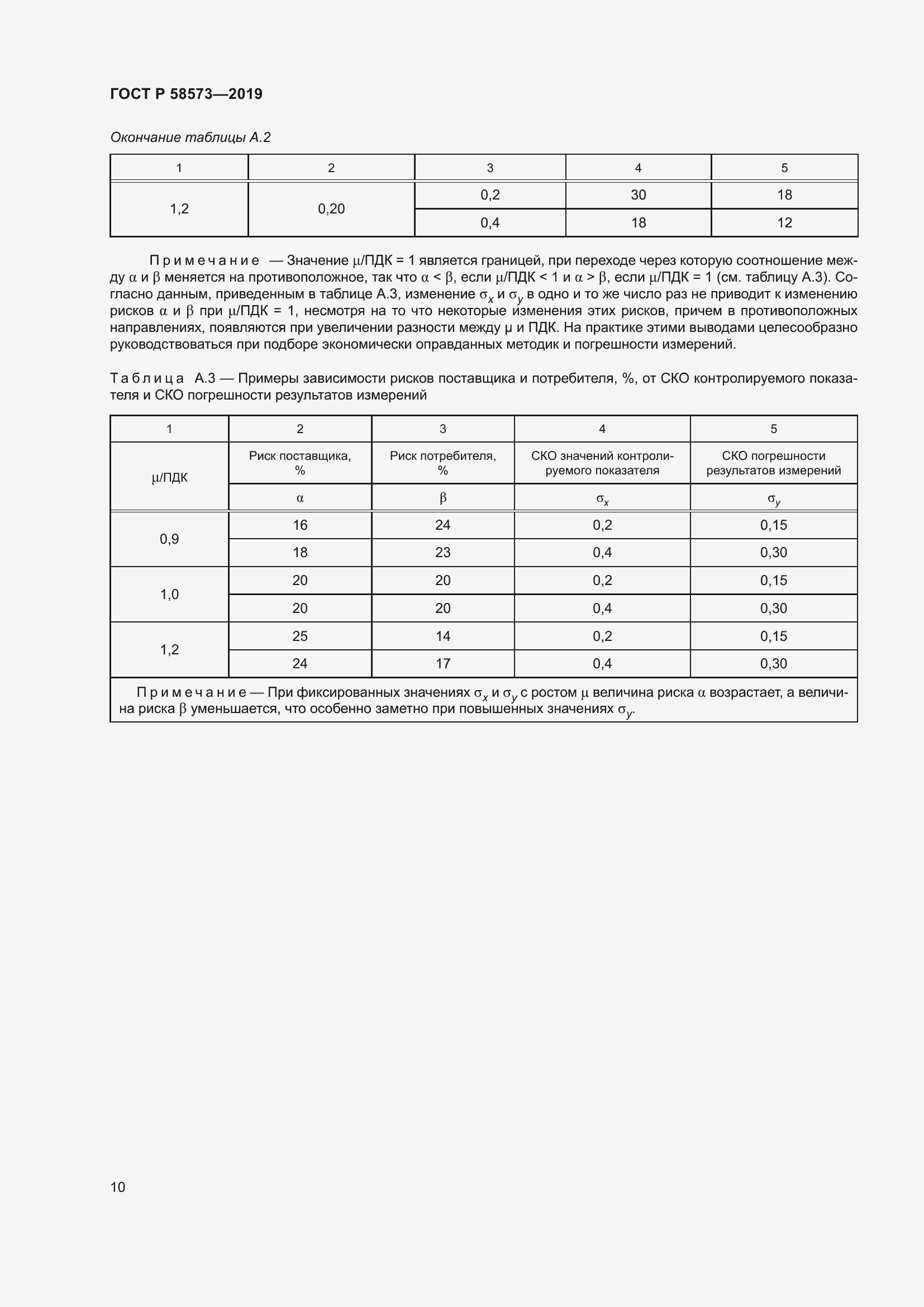 Страница 14 ГОСТ Р 58573-2019