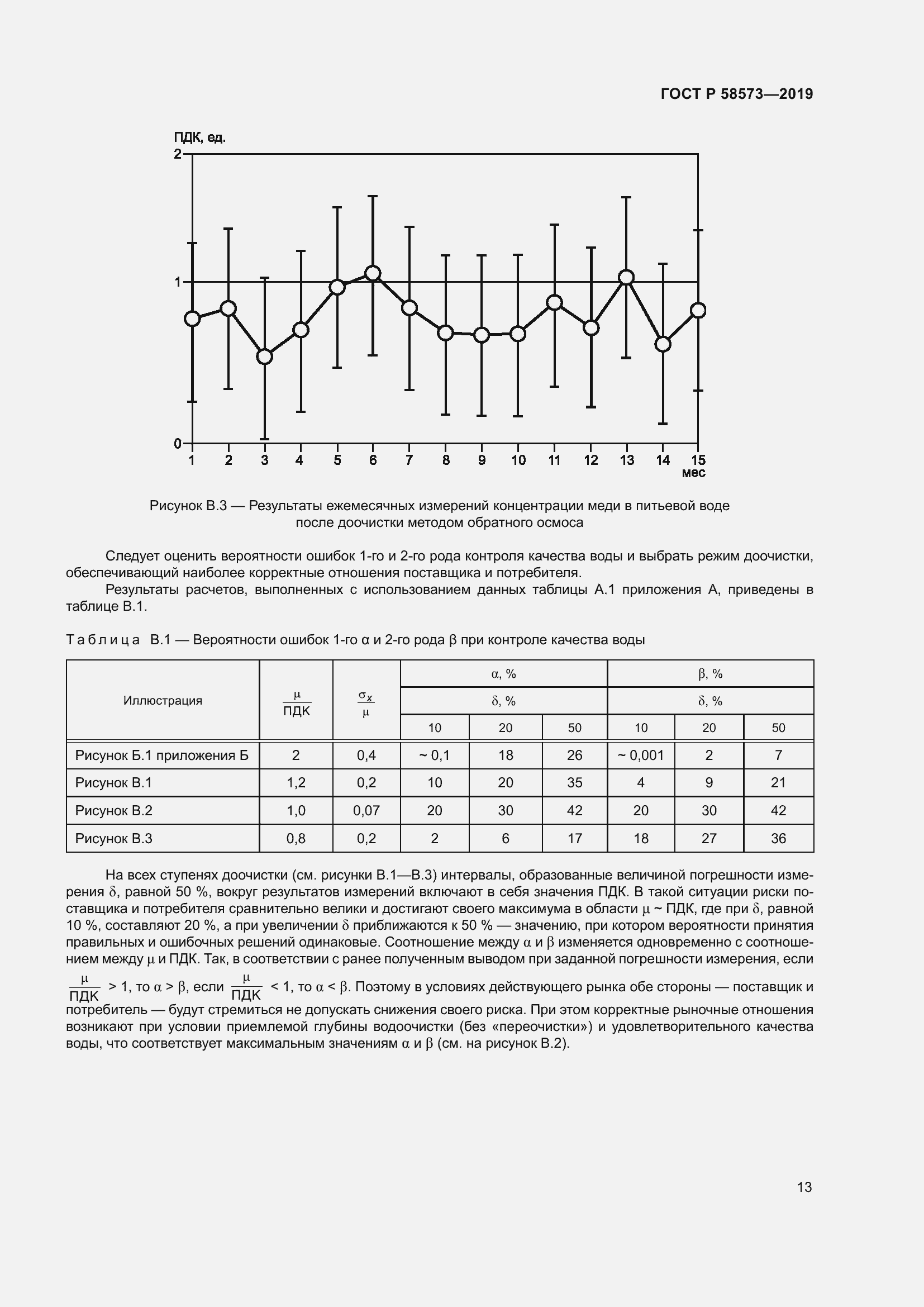 Страница 17 ГОСТ Р 58573-2019