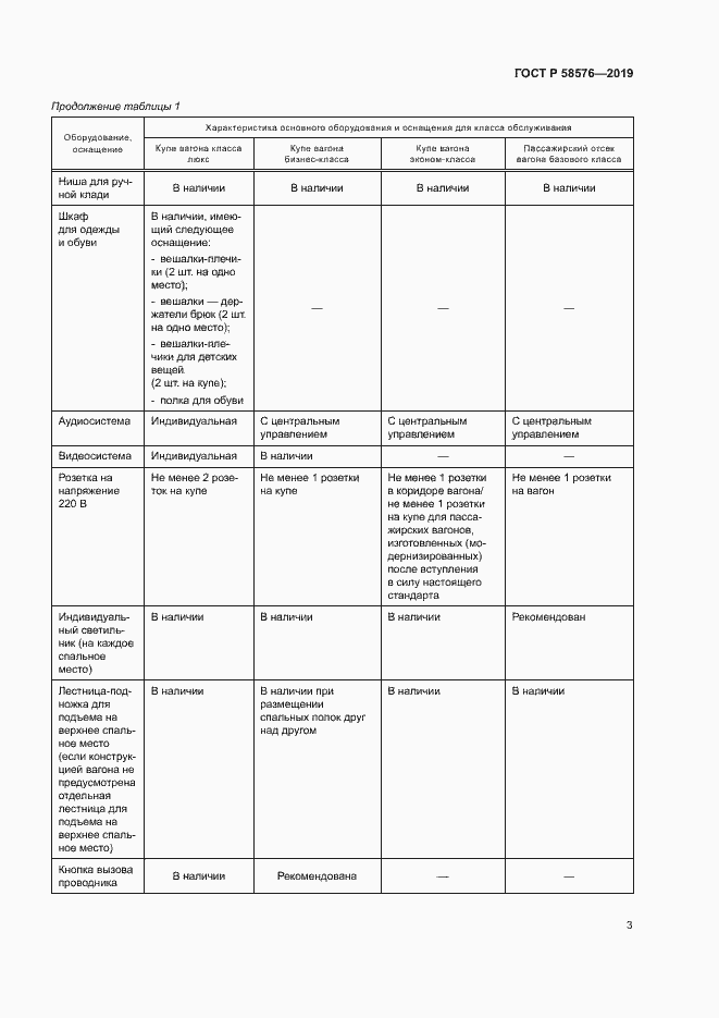 Страница 6 ГОСТ Р 58576-2019