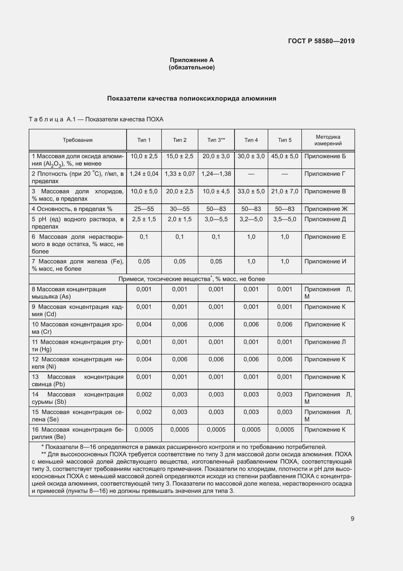 Страница 13 ГОСТ Р 58580-2019