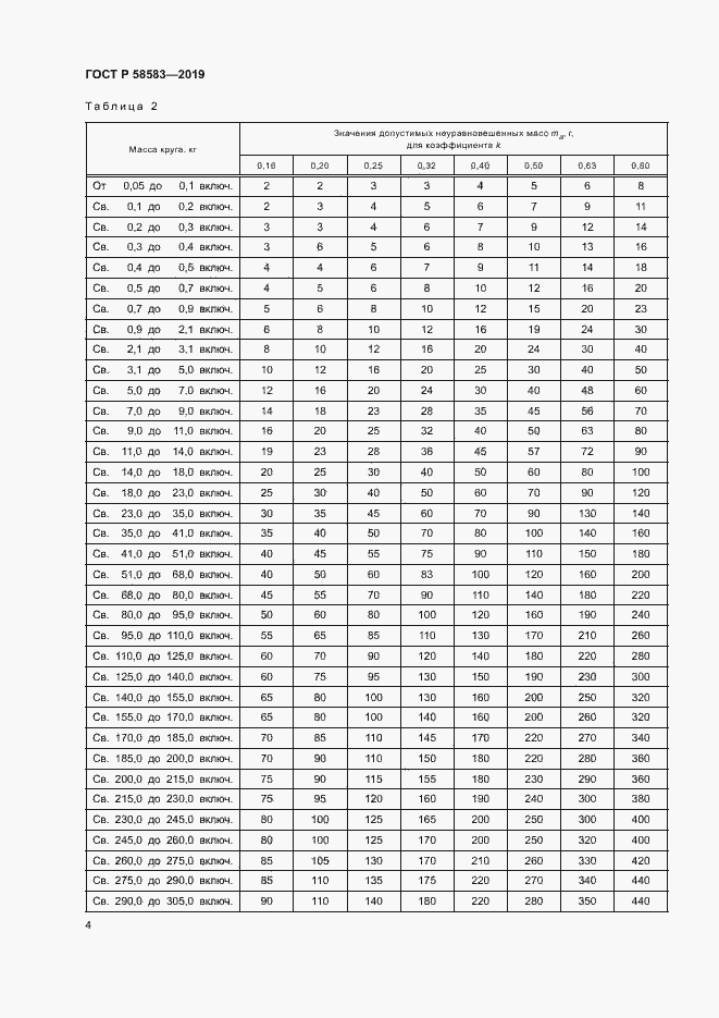 Страница 8 ГОСТ Р 58583-2019