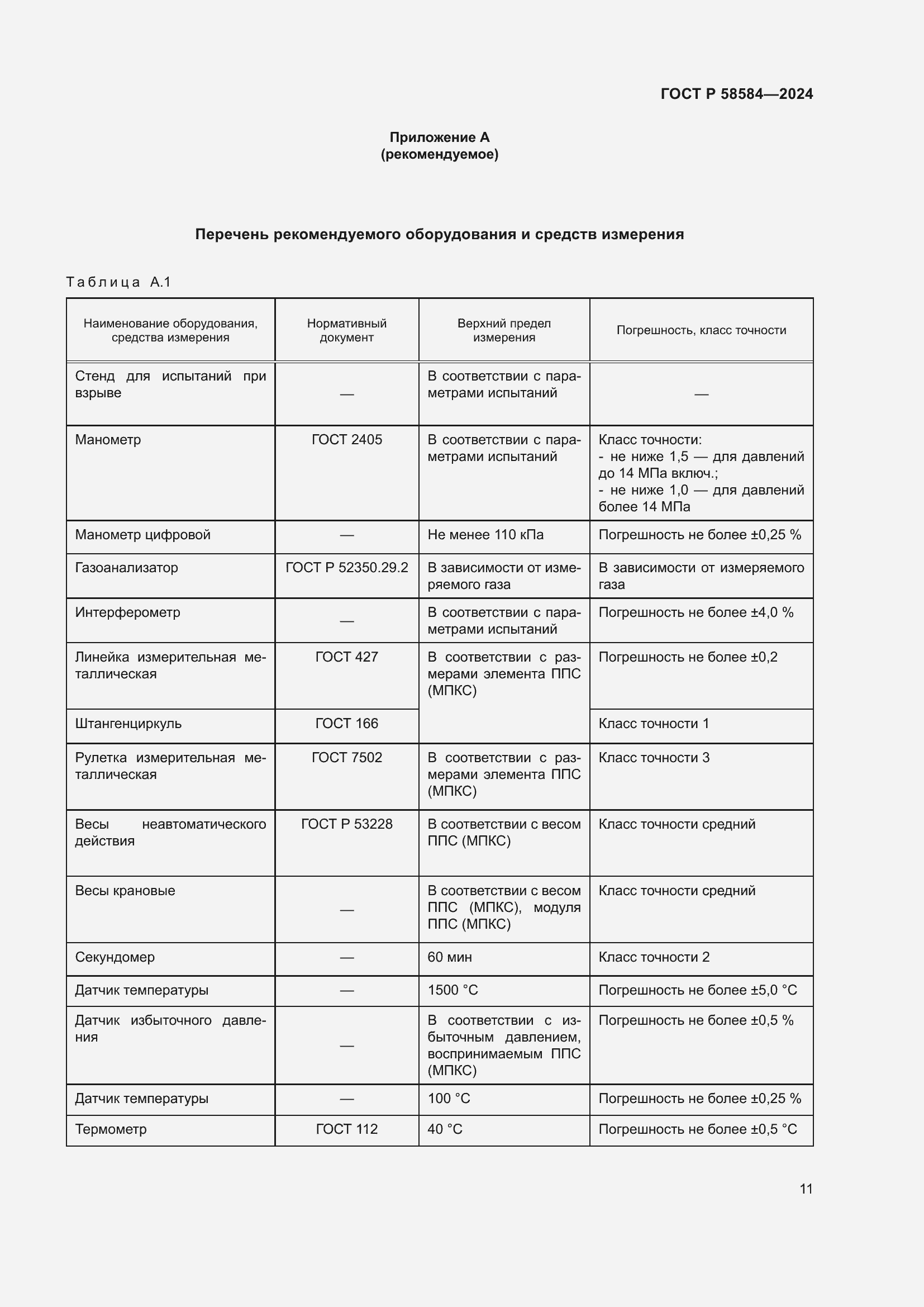 Страница 15 ГОСТ Р 58584-2024