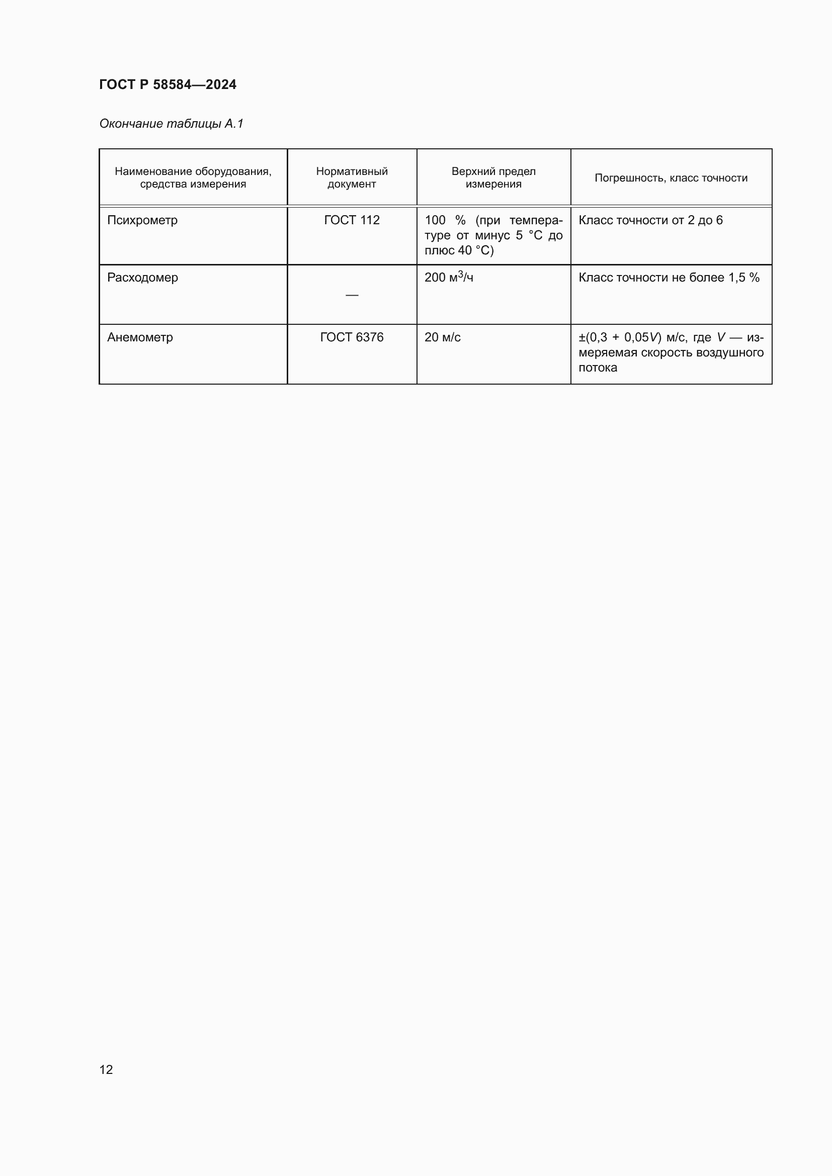 Страница 16 ГОСТ Р 58584-2024
