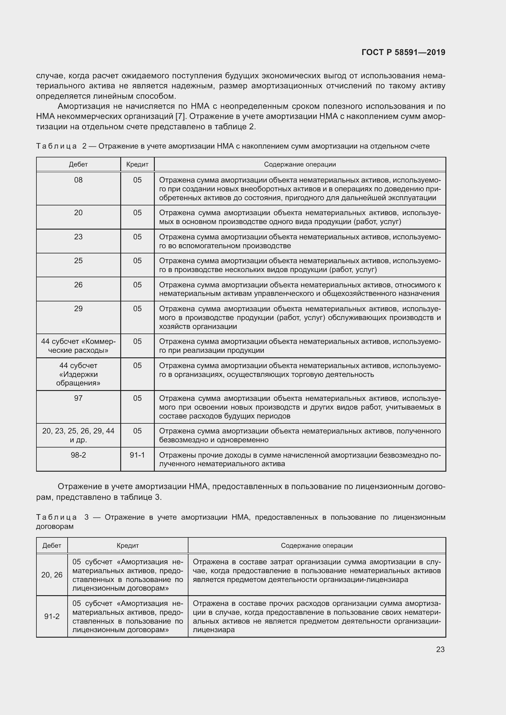 Страница 27 ГОСТ Р 58591-2019