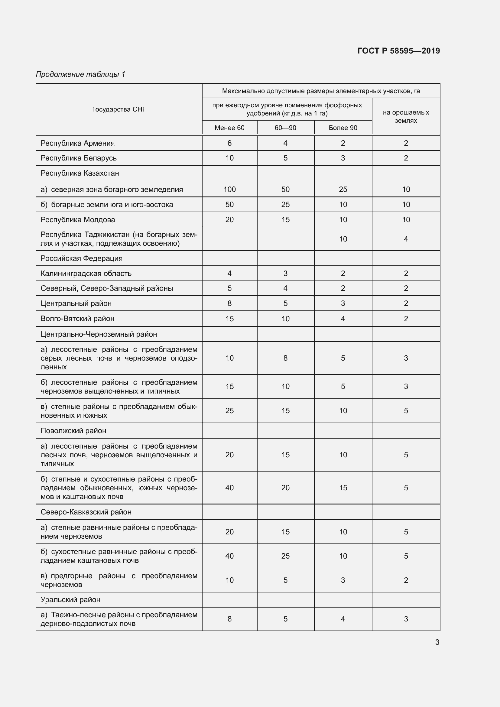 Страница 5 ГОСТ Р 58595-2019