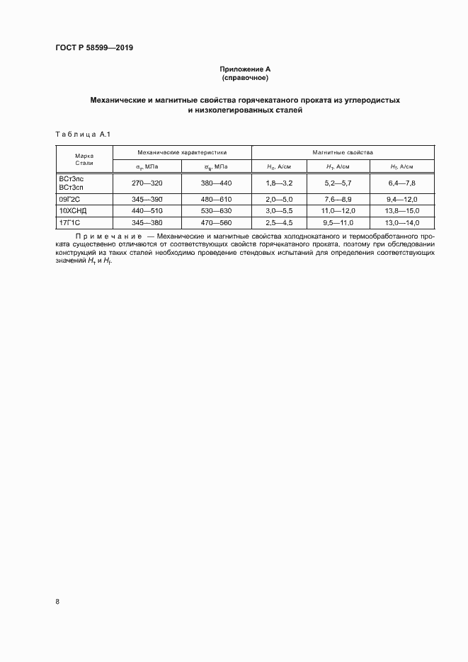 Страница 12 ГОСТ Р 58599-2019