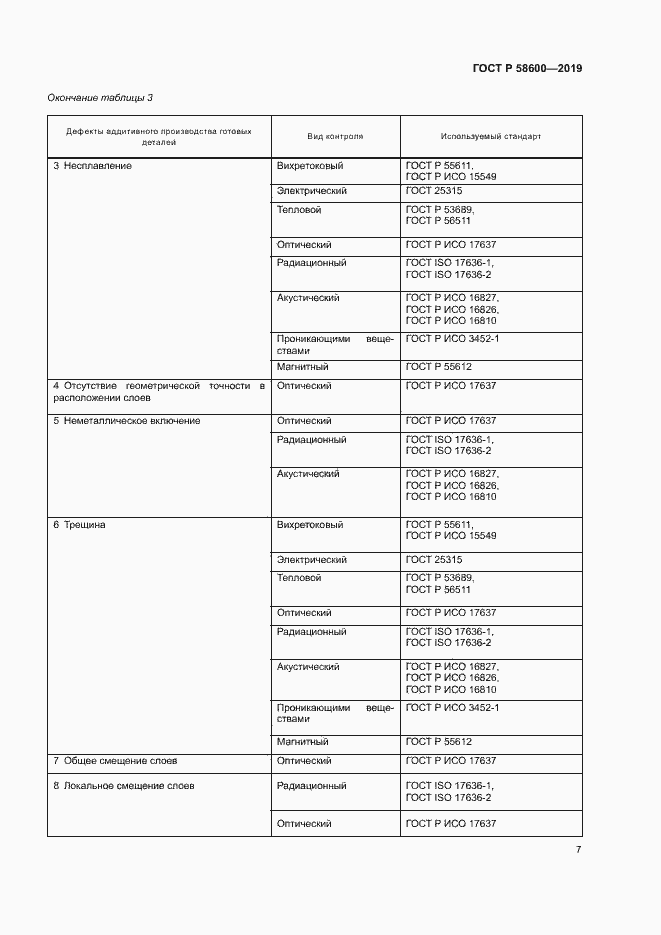 Страница 10 ГОСТ Р 58600-2019