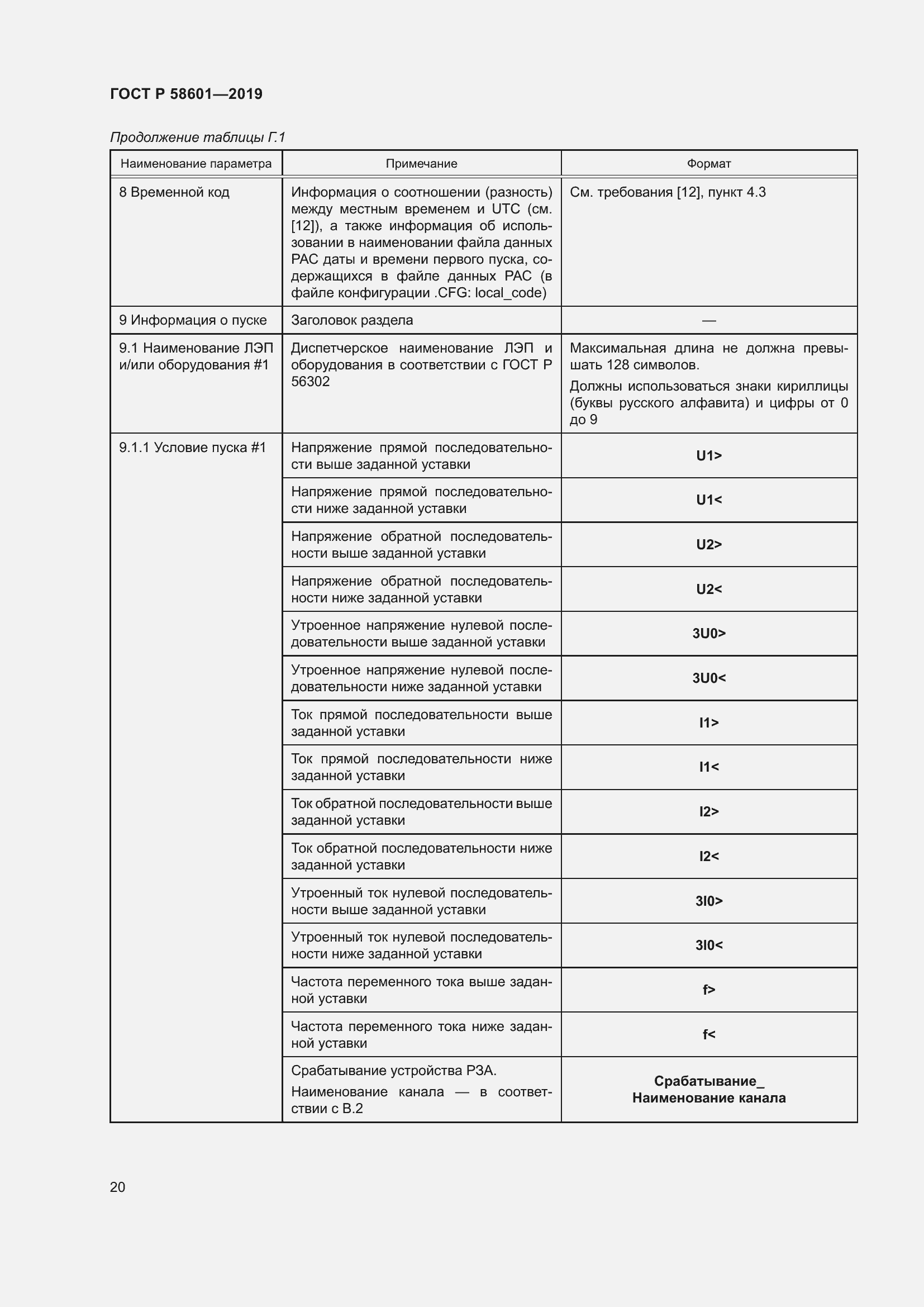 Страница 25 ГОСТ Р 58601-2019