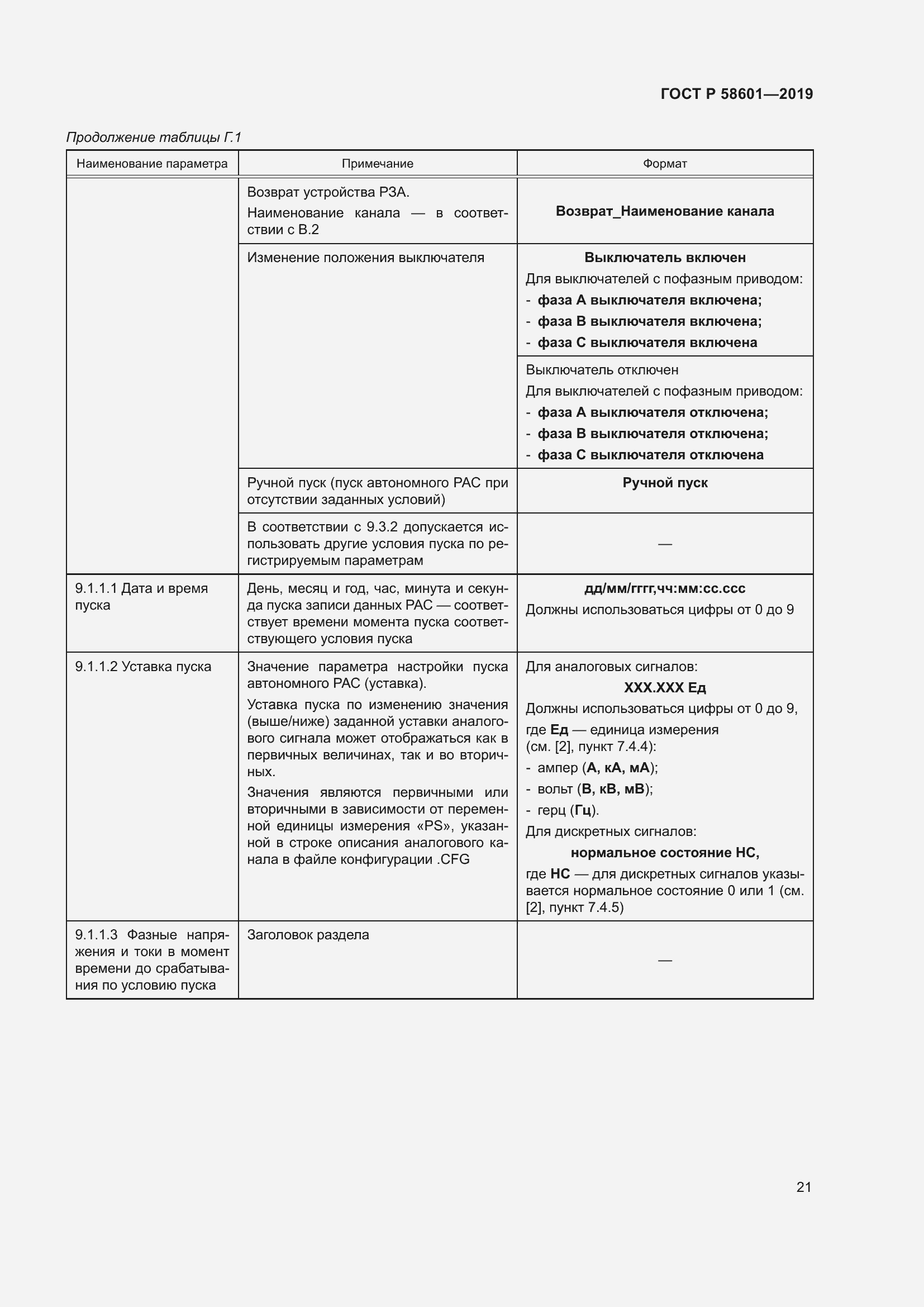 Страница 26 ГОСТ Р 58601-2019
