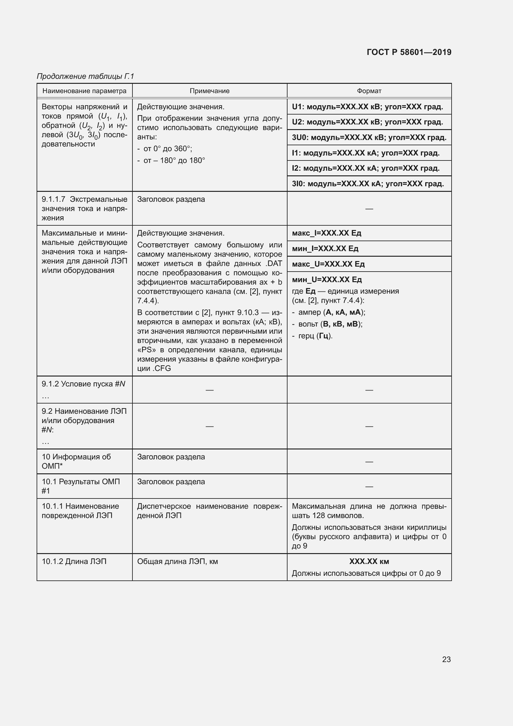 Страница 28 ГОСТ Р 58601-2019