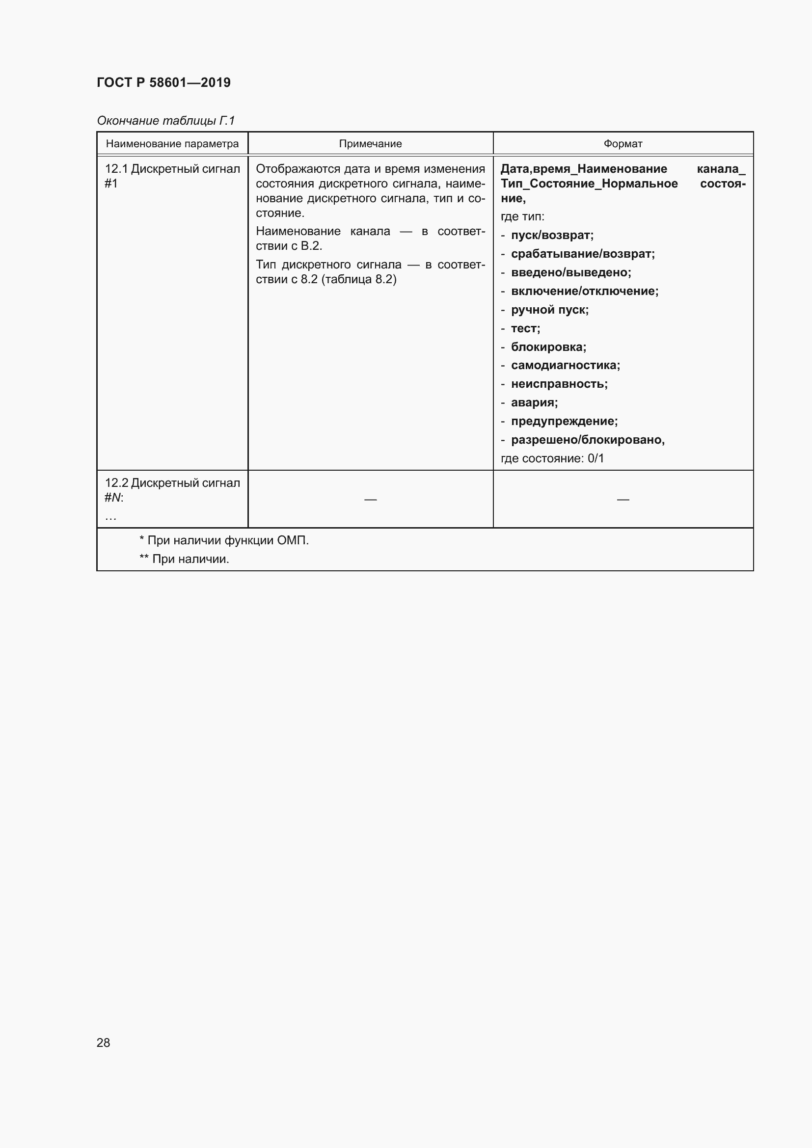 Страница 33 ГОСТ Р 58601-2019