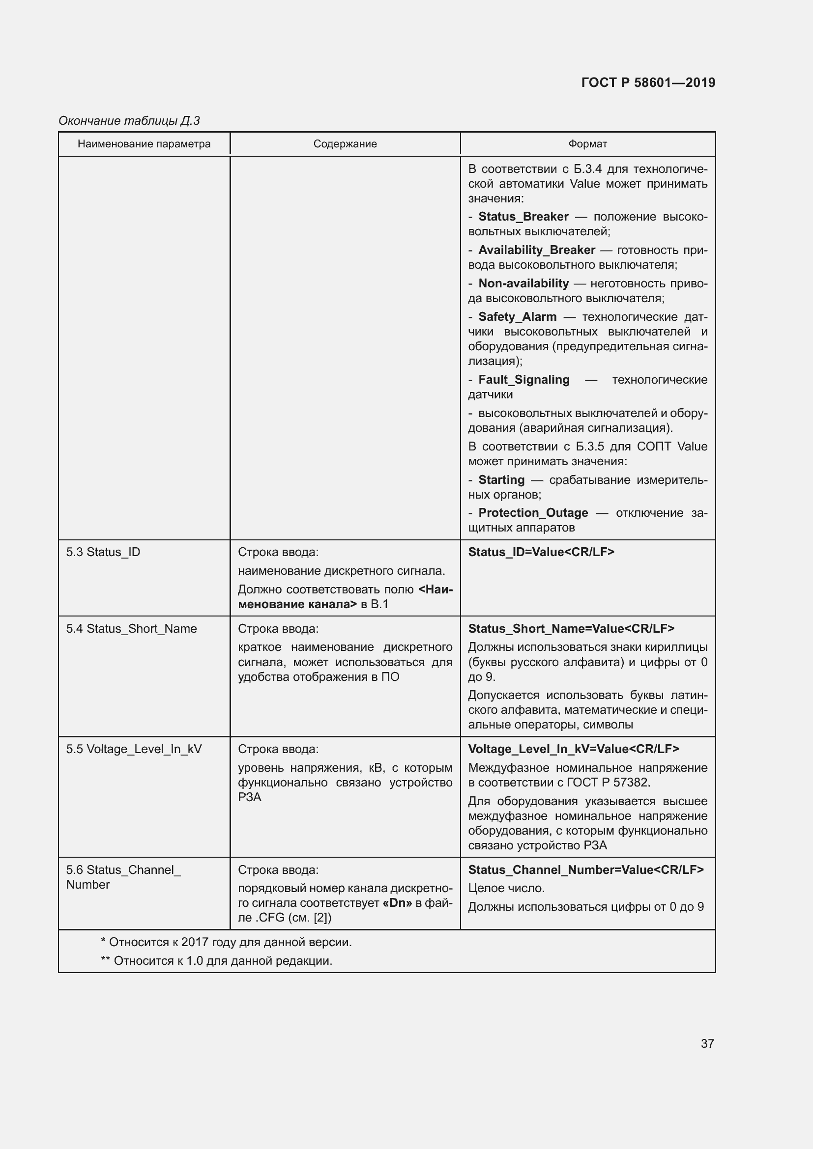 Страница 42 ГОСТ Р 58601-2019