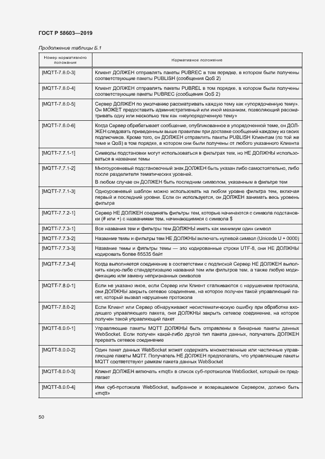 Страница 55 ГОСТ Р 58603-2019