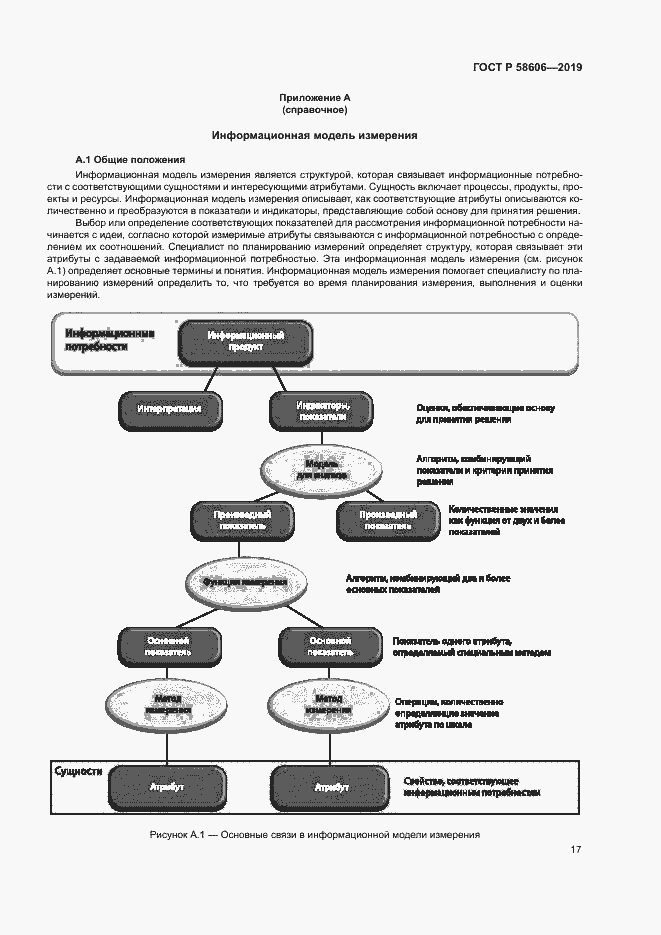 Страница 21 ГОСТ Р 58606-2019
