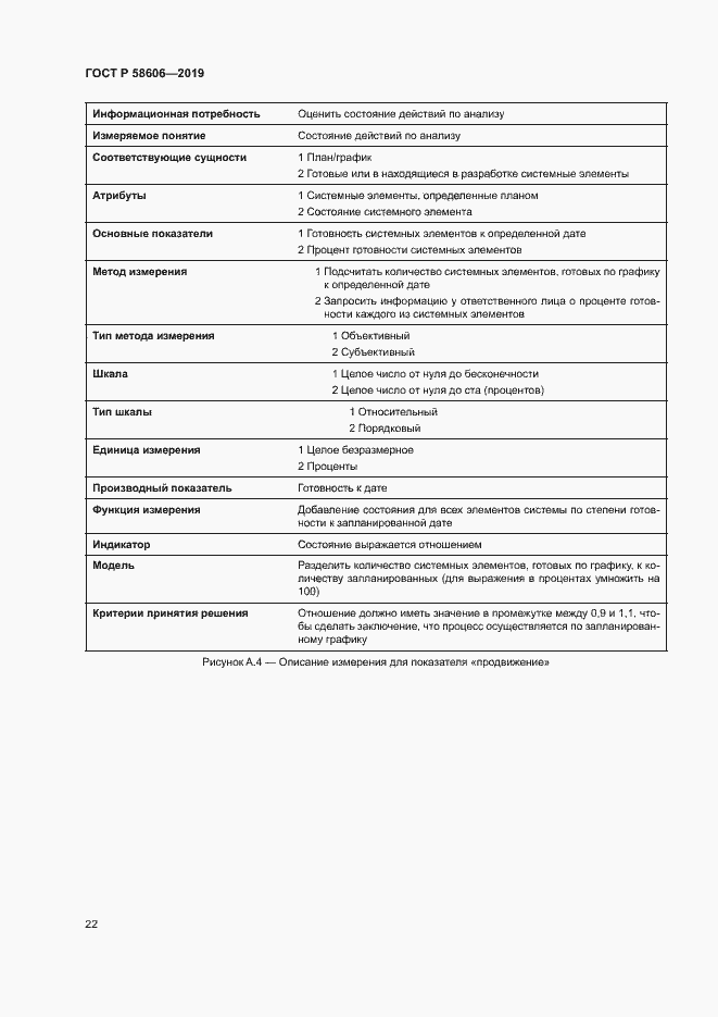 Страница 26 ГОСТ Р 58606-2019