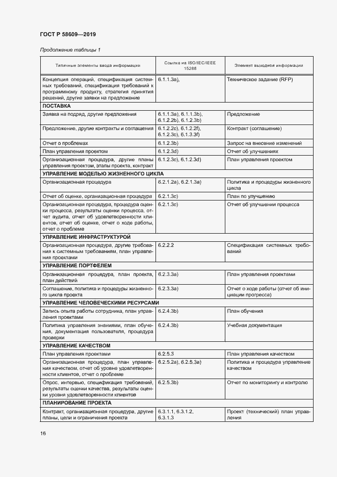 Страница 20 ГОСТ Р 58609-2019