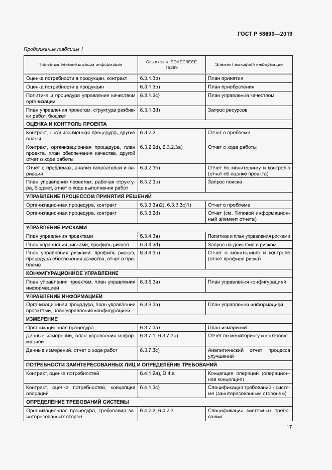 Страница 21 ГОСТ Р 58609-2019