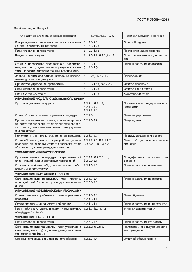 Страница 25 ГОСТ Р 58609-2019