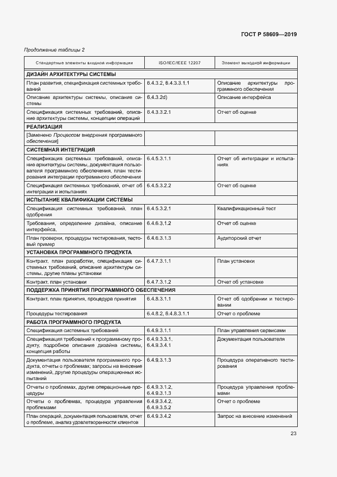 Страница 27 ГОСТ Р 58609-2019