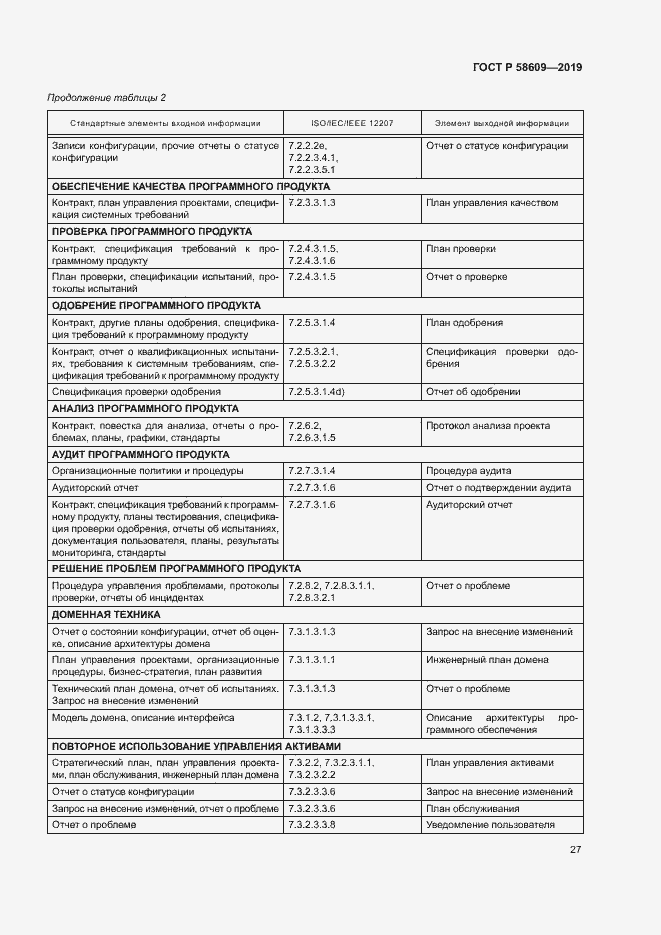 Страница 31 ГОСТ Р 58609-2019