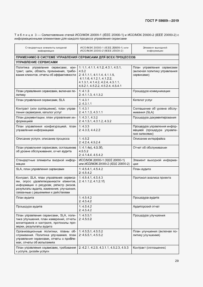Страница 33 ГОСТ Р 58609-2019