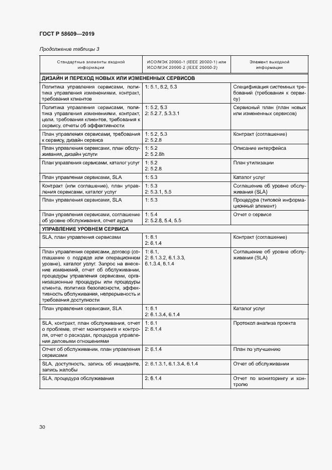 Страница 34 ГОСТ Р 58609-2019