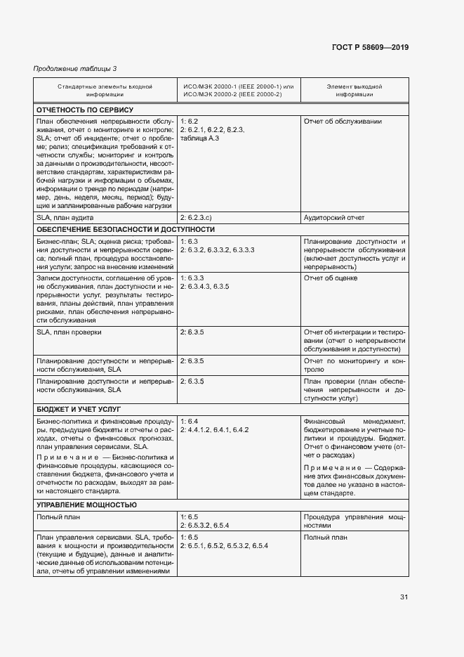 Страница 35 ГОСТ Р 58609-2019