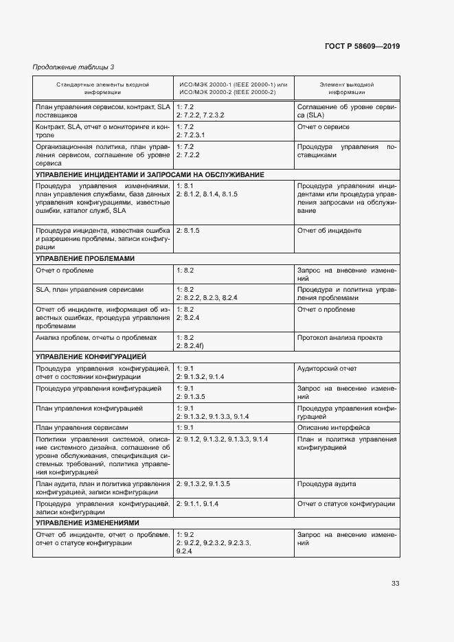 Страница 37 ГОСТ Р 58609-2019