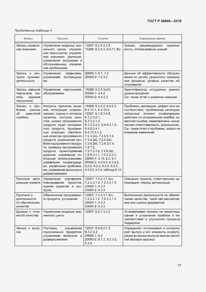 Страница 41 ГОСТ Р 58609-2019