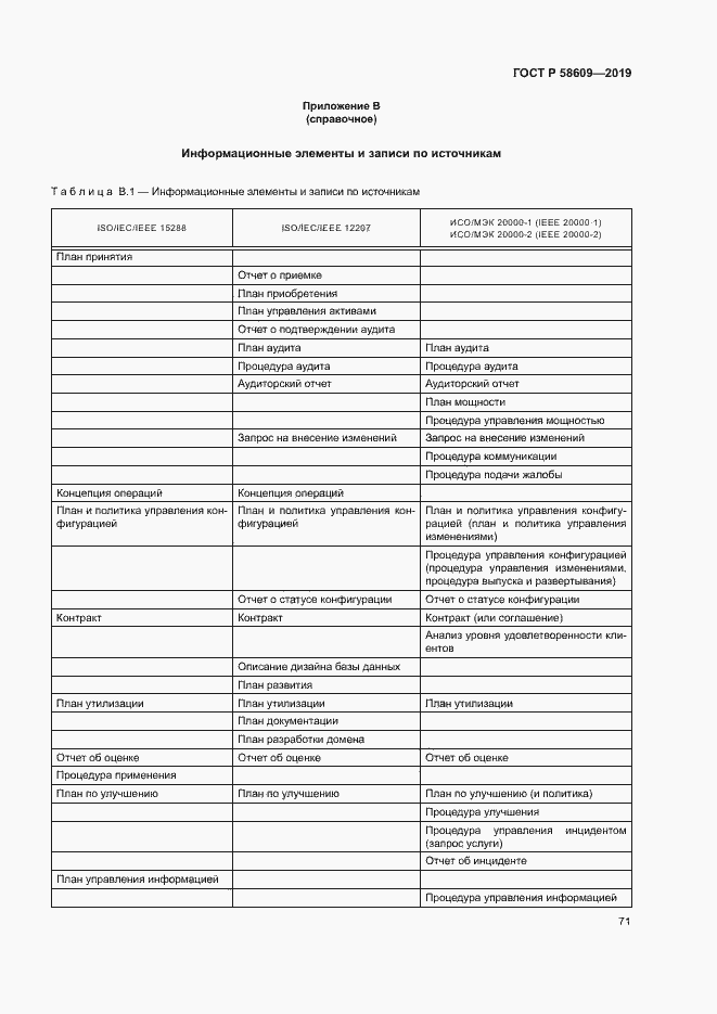Страница 75 ГОСТ Р 58609-2019