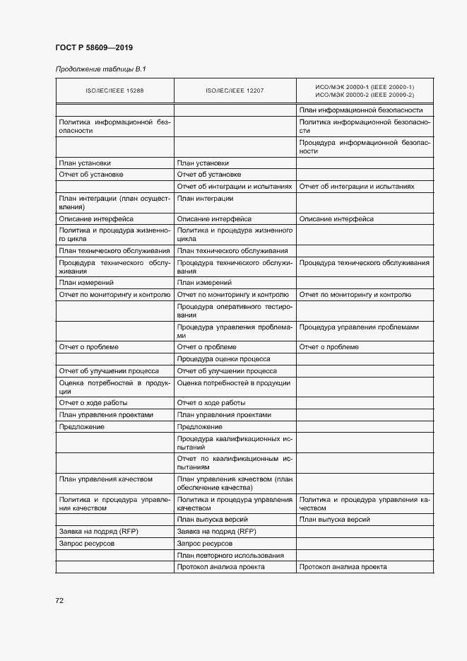 Страница 76 ГОСТ Р 58609-2019