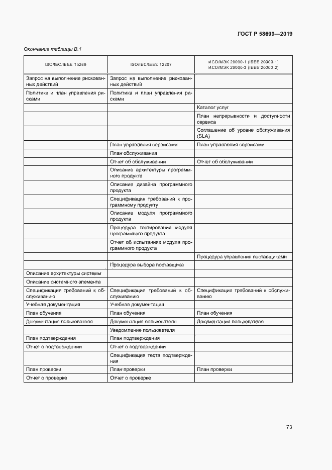 Страница 77 ГОСТ Р 58609-2019