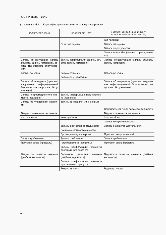 Страница 78 ГОСТ Р 58609-2019