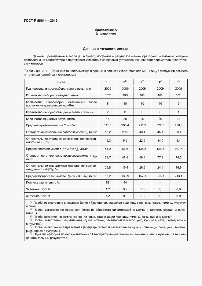Страница 13 ГОСТ Р 58614-2019