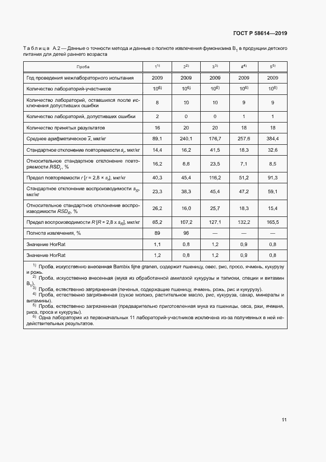 Страница 14 ГОСТ Р 58614-2019