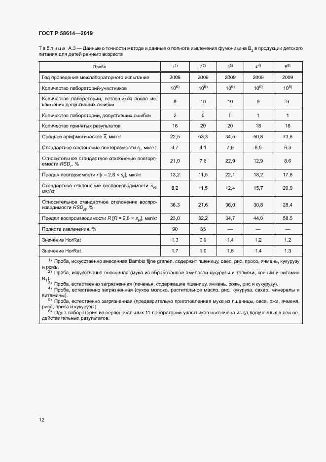 Страница 15 ГОСТ Р 58614-2019