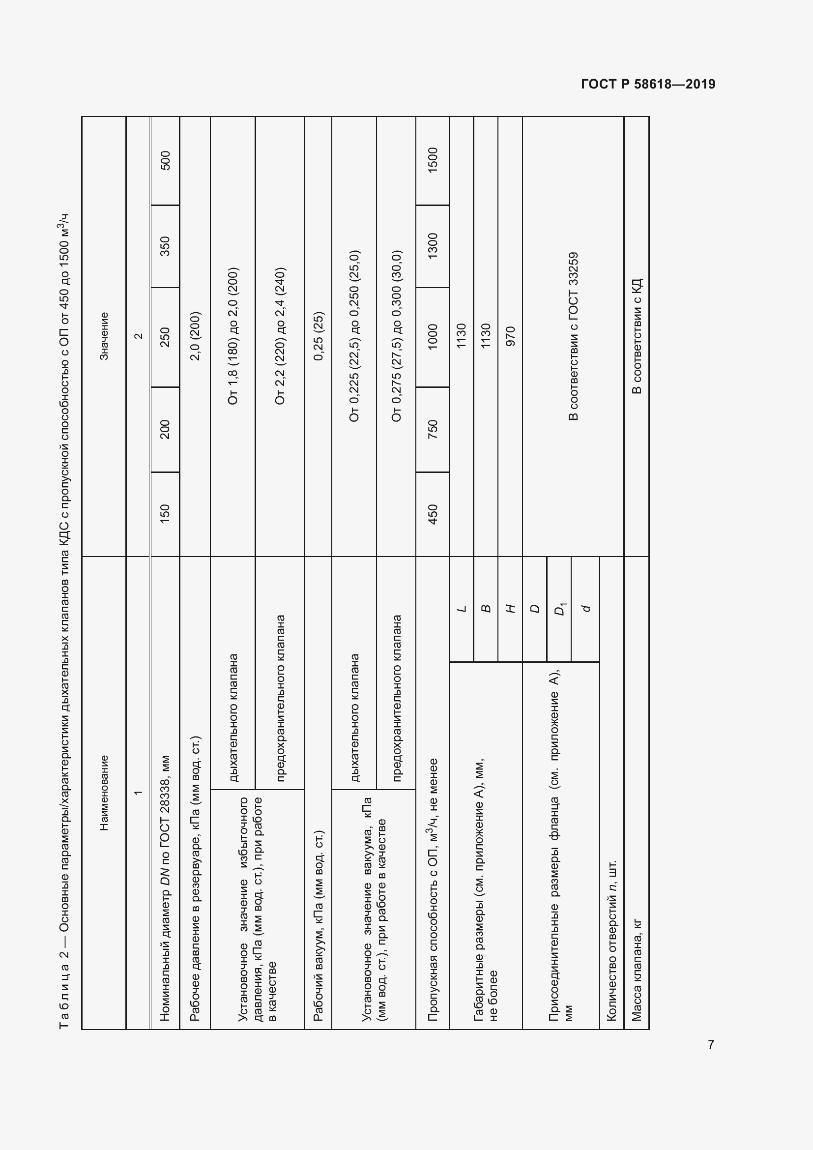Страница 11 ГОСТ Р 58618-2019