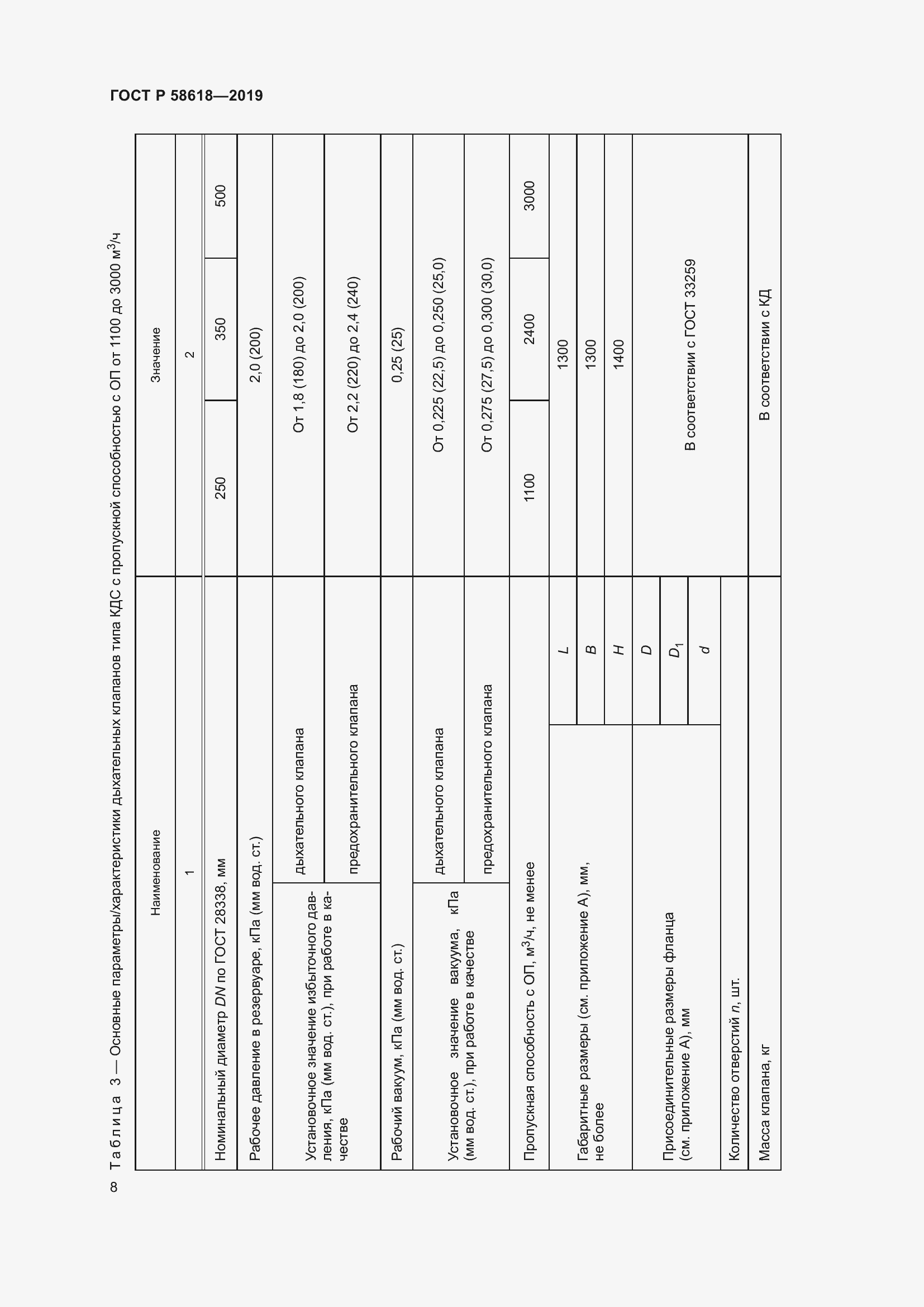 Страница 12 ГОСТ Р 58618-2019