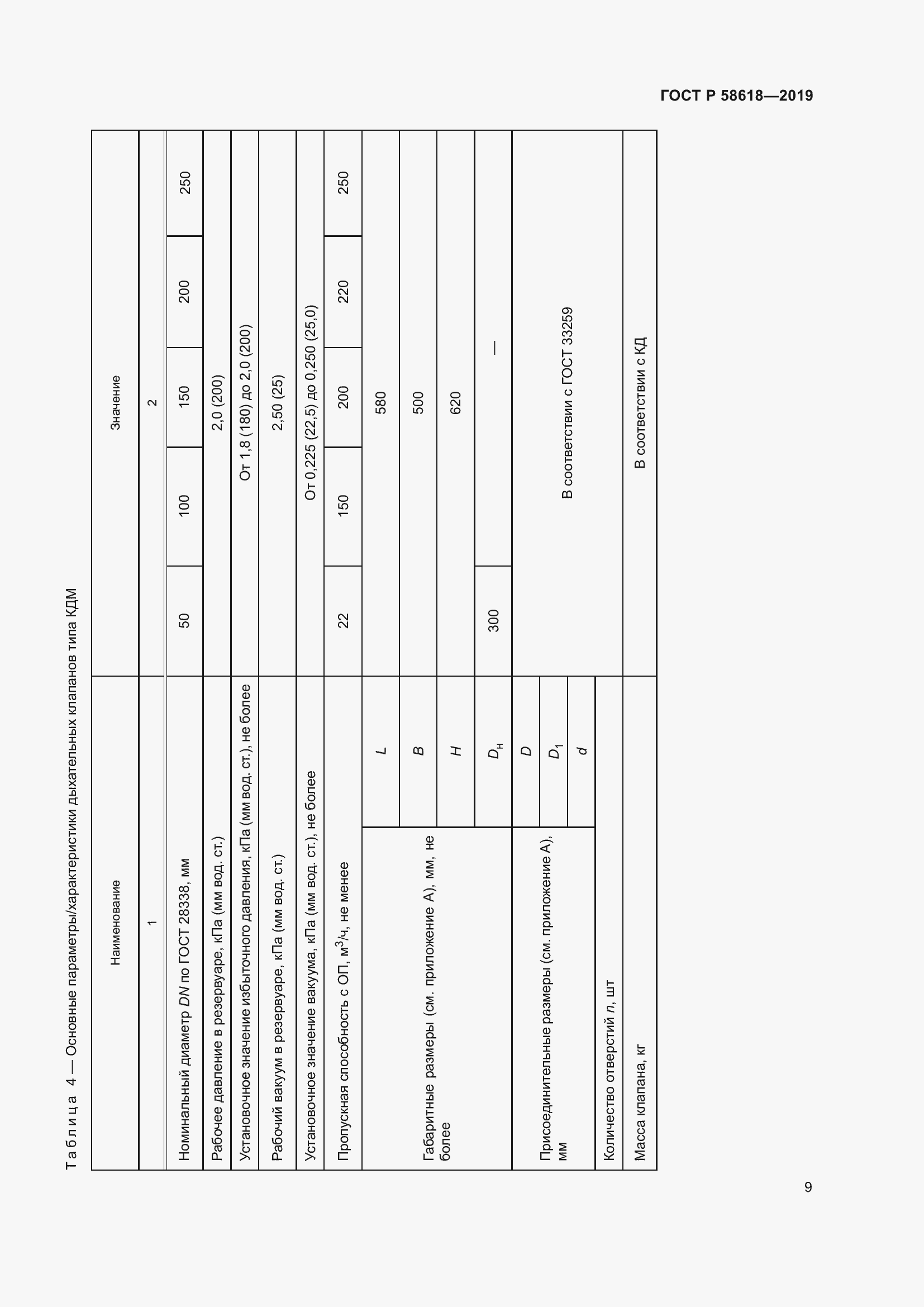 Страница 13 ГОСТ Р 58618-2019