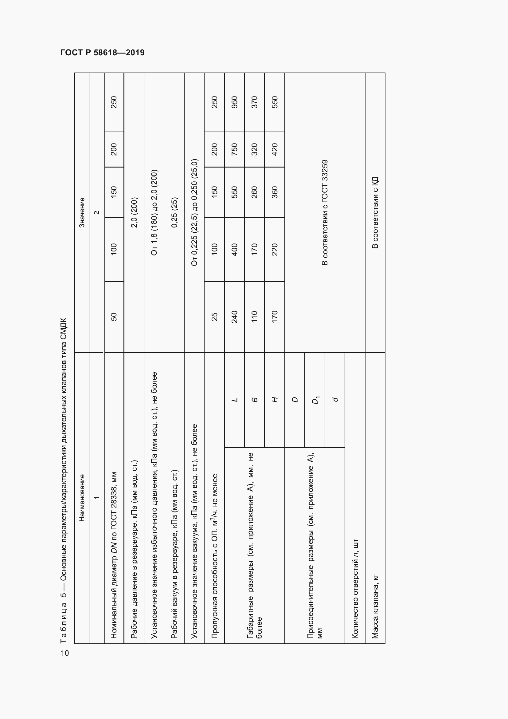 Страница 14 ГОСТ Р 58618-2019