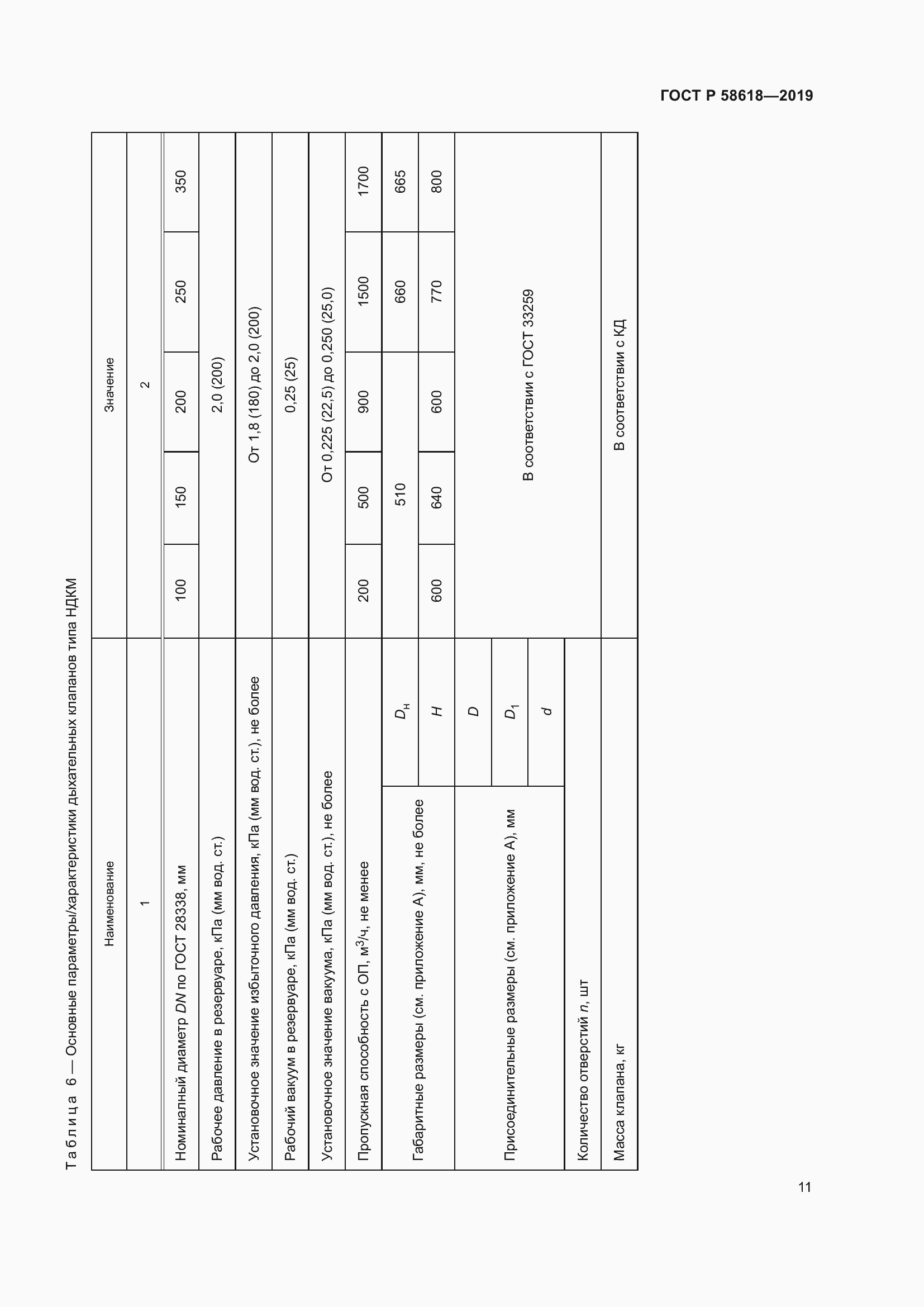 Страница 15 ГОСТ Р 58618-2019