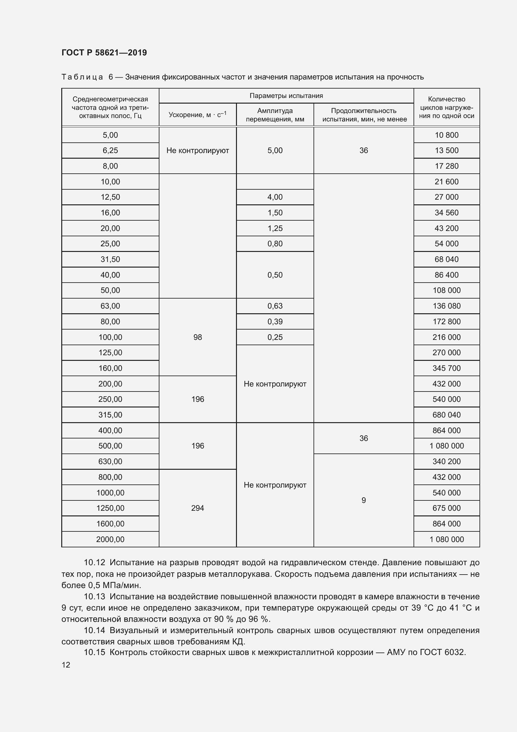 Страница 16 ГОСТ Р 58621-2019