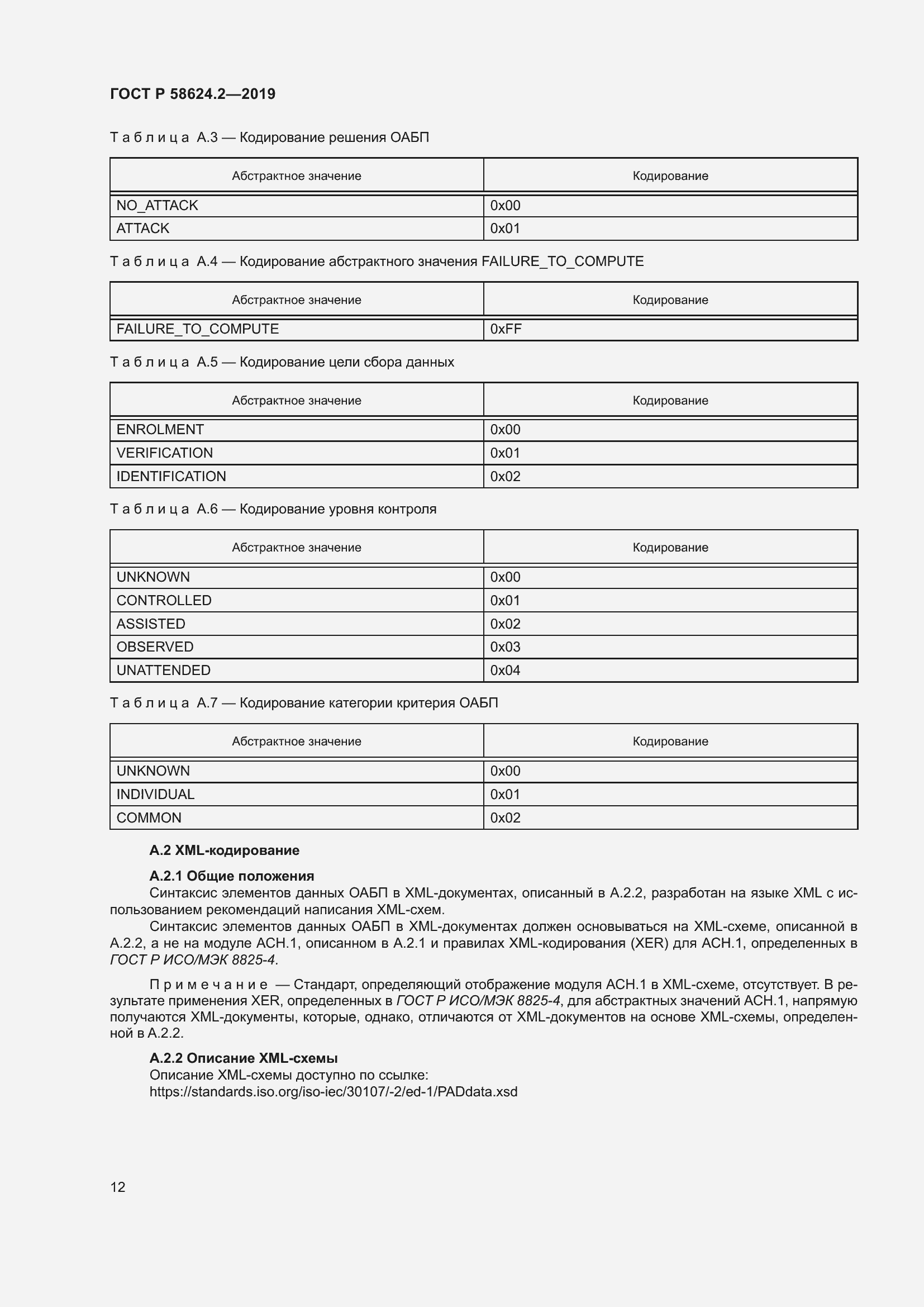 Страница 16 ГОСТ Р 58624.2-2019