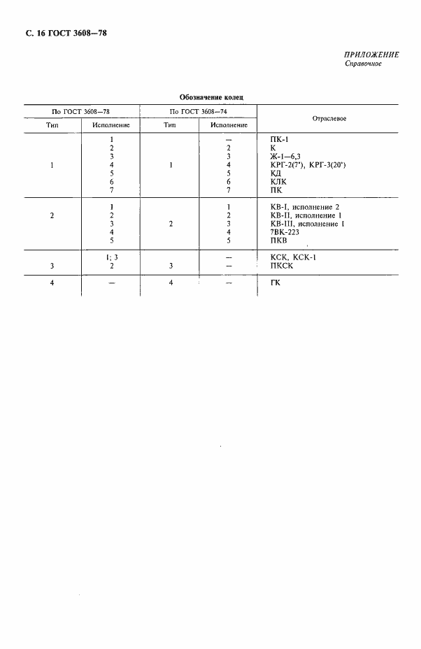 Страница 17 ГОСТ 3608-78