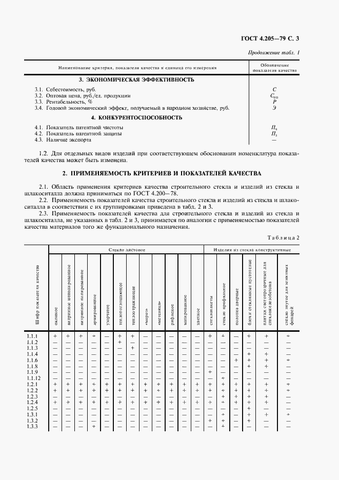 Страница 4 ГОСТ 4.205-79
